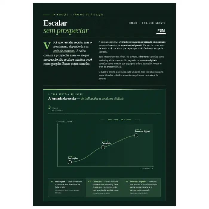 Materiais: Cada módulo tem uma apostila com resumos e espaço de anotações para você consolidar o conhecimento adquirido